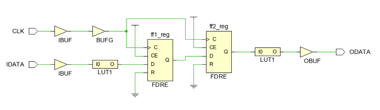Схема FPGA проекта